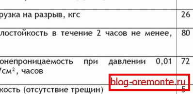 Технички карактеристики на РКК 350