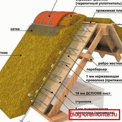 Покривна торта соломенной кровли