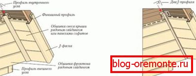 Заштитување завеса