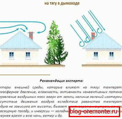 Фактори кои влијаат на јачината на качулката