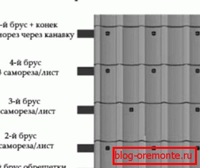Шеста шема за прицврстување