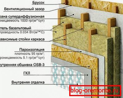 Куќиштето на ѕидната рамка на уредот