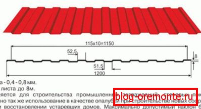 Начини за користење