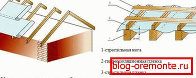 Технологија на поставување на водонепропустлив материјал