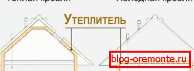 Топол и ладен покрив