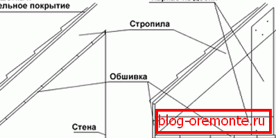 Обврзувачки методи