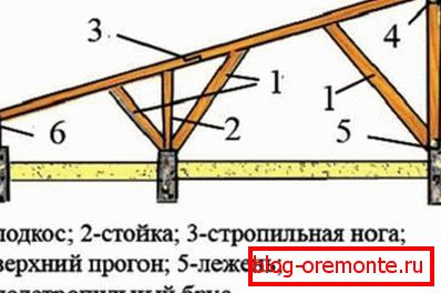 Слободен систем за покривање на кров