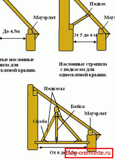 Покривни системи на покривот