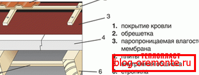 Товарот делува врз основа на зградата
