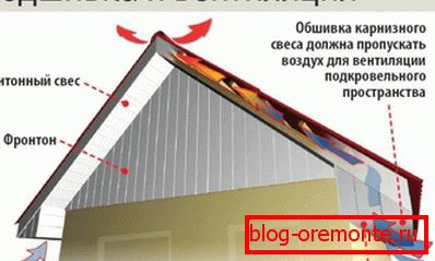 Функции за настрешници