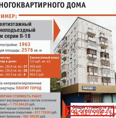 Цената на ремонт на стан куќа