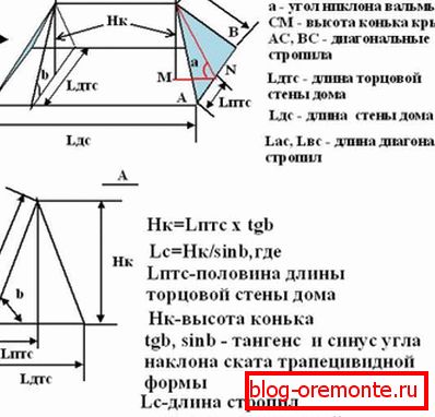 Пресметка на наклонот на наклонот
