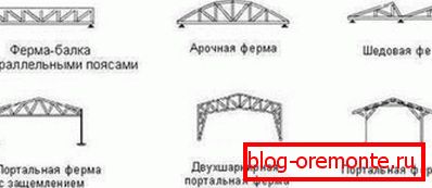 Видови на покривни фарми
