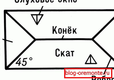 Врвен поглед на покривот на колкот