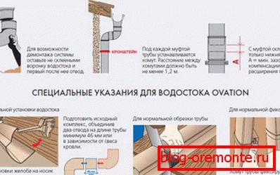 Схема на монтажа на цевката