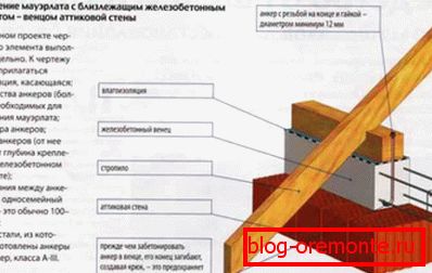 Правила за инсталирање на енергетска картичка