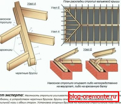 Шема на инсталација на scammers и странични rafters