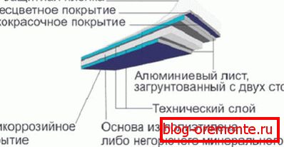 Структура на листот