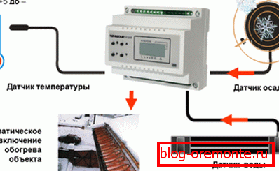 Компоненти на системот за топење на снег