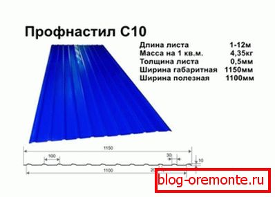 Спецификации на материјалот