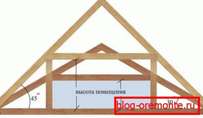 Влијанието на наклонот на покривот на висината на кровниот простор