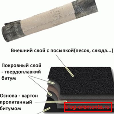 Структурата на кров RSC 350