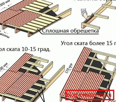 Ефектот на навалување на структурата