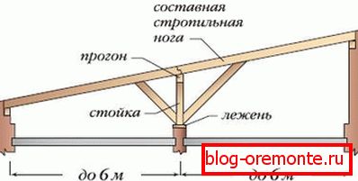 Едностран систем за покривање на покривот