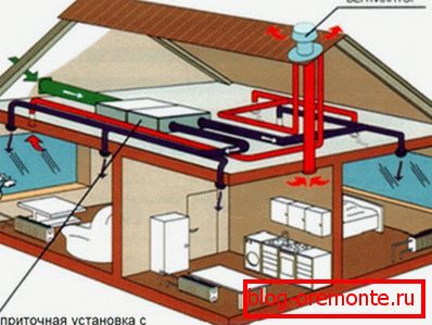 Инсталација на систем за евакуација на чад со уреди за вентилација на покрив