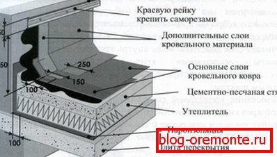 Соседни јазли со вертикални површини