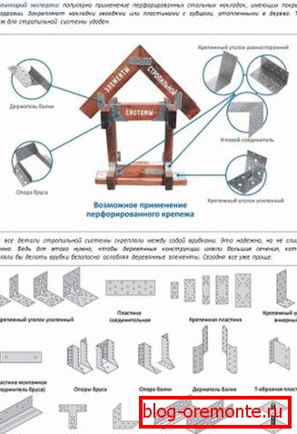 Прицврстувачи за прицврстување на ровови