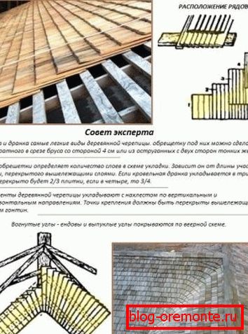 Карактеристики на покривот на дрвени плочки