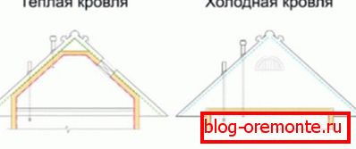 Разликата меѓу студениот и топол покрив