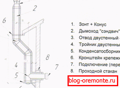 Од нерѓосувачки челик сендвич цевки собранието