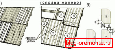 Шемата за поставување со агли на кастрење