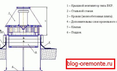 Инсталација шема на вентилација уреди на стакло