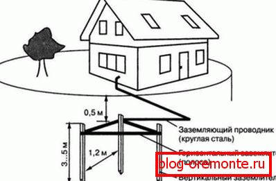 Уред за заземјување на 3 електроди