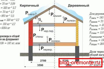 Вчитај пресметка
