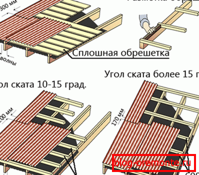 Поставување професионален тротоар