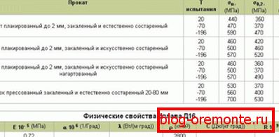 Алуминиум својства
