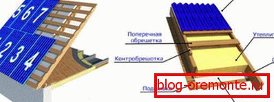 Шемата на тротоарите од ондулин