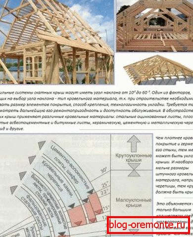 Критериуми на падина