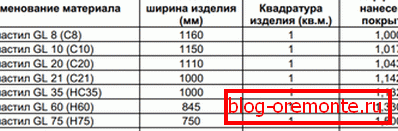 Корисна ширина на материјалот од различни брендови