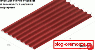 Лист карактеристики ondula