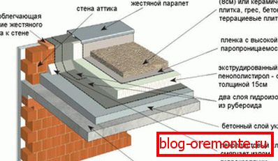 Уредплоской кровли инверсионного типа