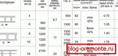 Големини на лист од поликарбонат