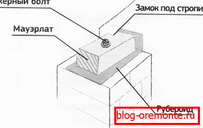 Болтови за прицврстување на монтажни плочи