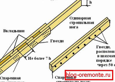 Пролеани покривни скелиња