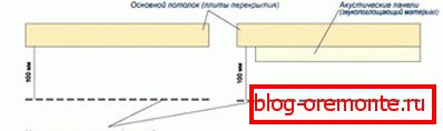 Акустичен таван кој е суспендиран Акустичен таван кој е суспендиран