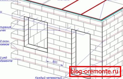 Зајакнување кладки из газобетонных блоков в частном доме Зајакнување кладки из газобетонных блоков в частном доме